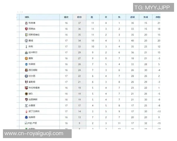 莱切斯特城迎战布莱顿争夺英超积分榜关键战役分析